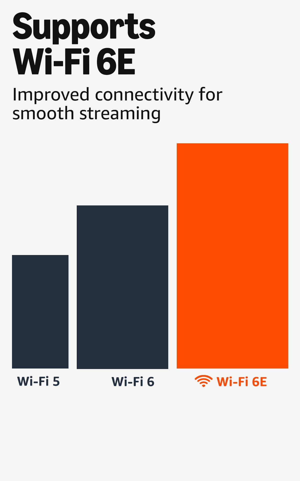 4K Streaming Device with Wi-Fi 6E W71266