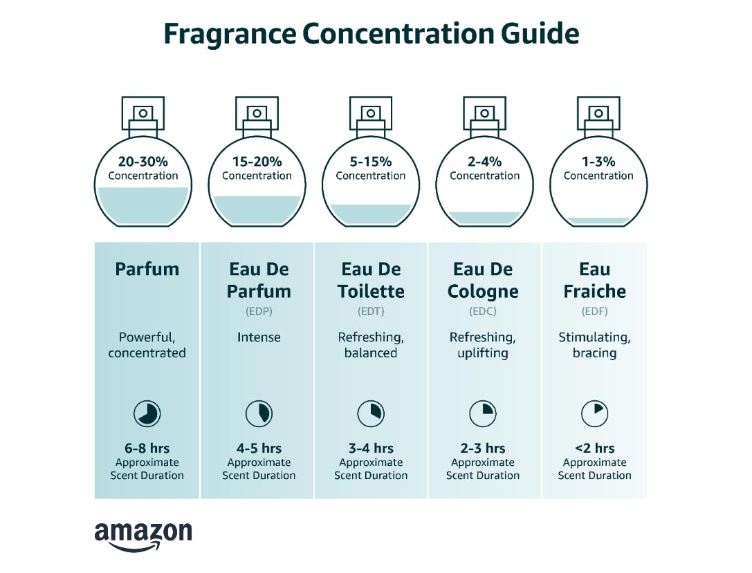 Eau de Parfum Spray 4.2 Ounce J64125
