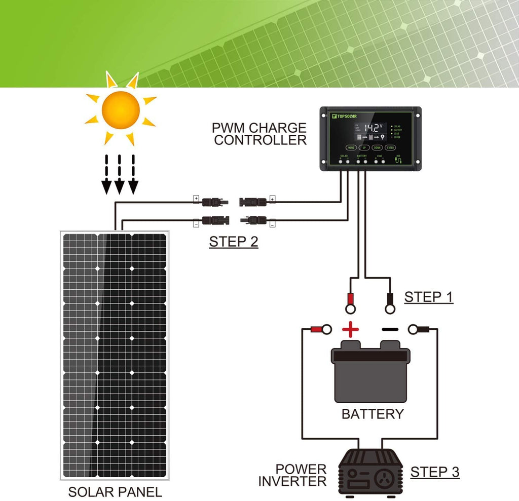 100 Watt 12 Volt Monocrystalline Solar Panel Kit A703