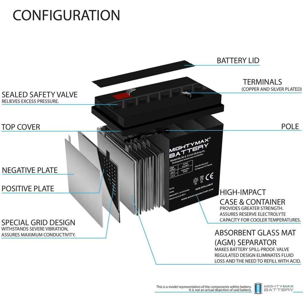 6V 36Ah AGM F2 Terminal Battery 4 Pack V864225