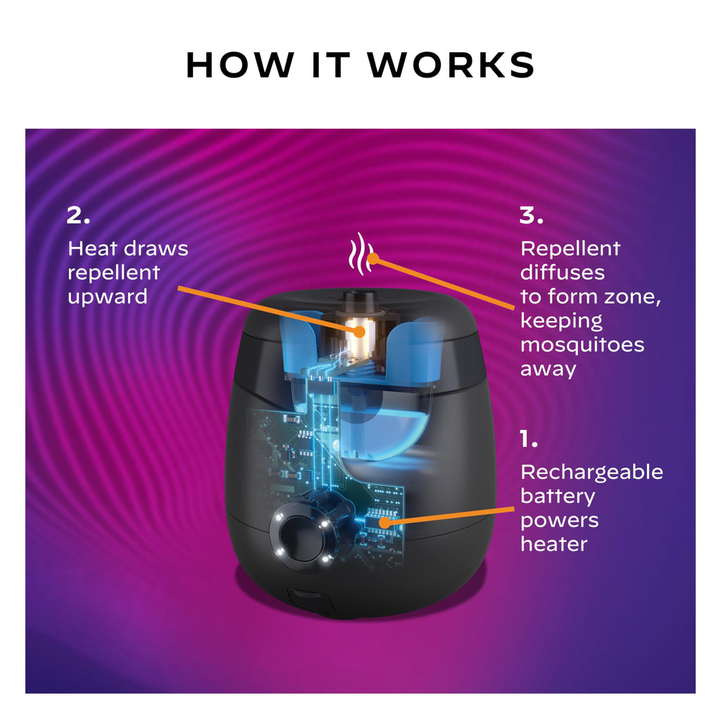 Rechargeable Mosquito Repeller with 12-Hour Refill B417