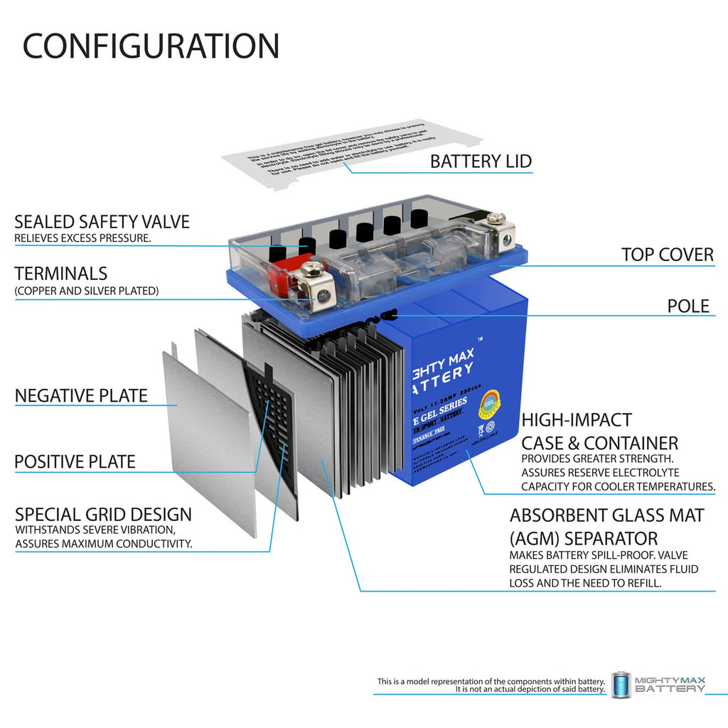 12V GEL Battery with 2Amp Charger M278742