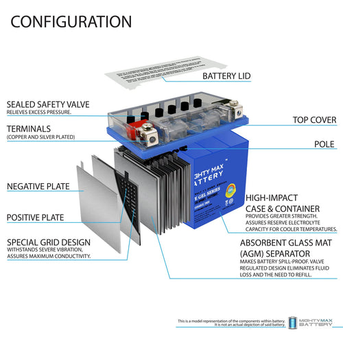 12V GEL Battery with 2Amp Charger M278742