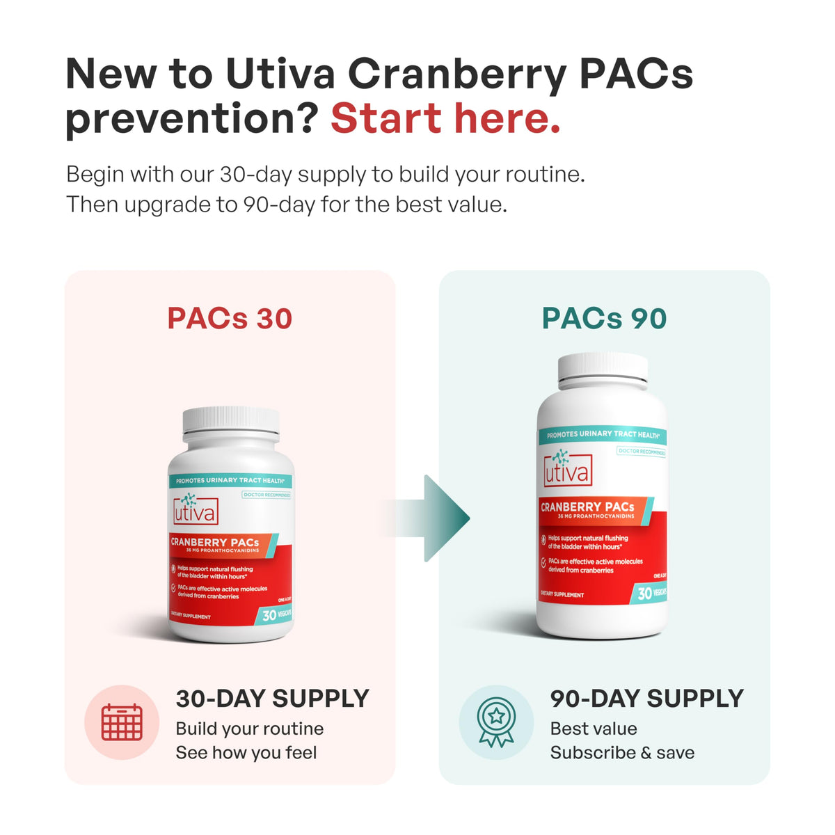 Cranberry PACs 36 mg 30 Capsules L71503