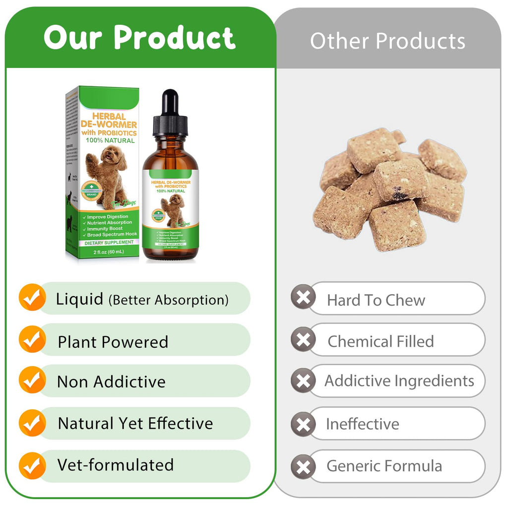 2 Fl Oz Herbal Digestive Support for Dogs F7971