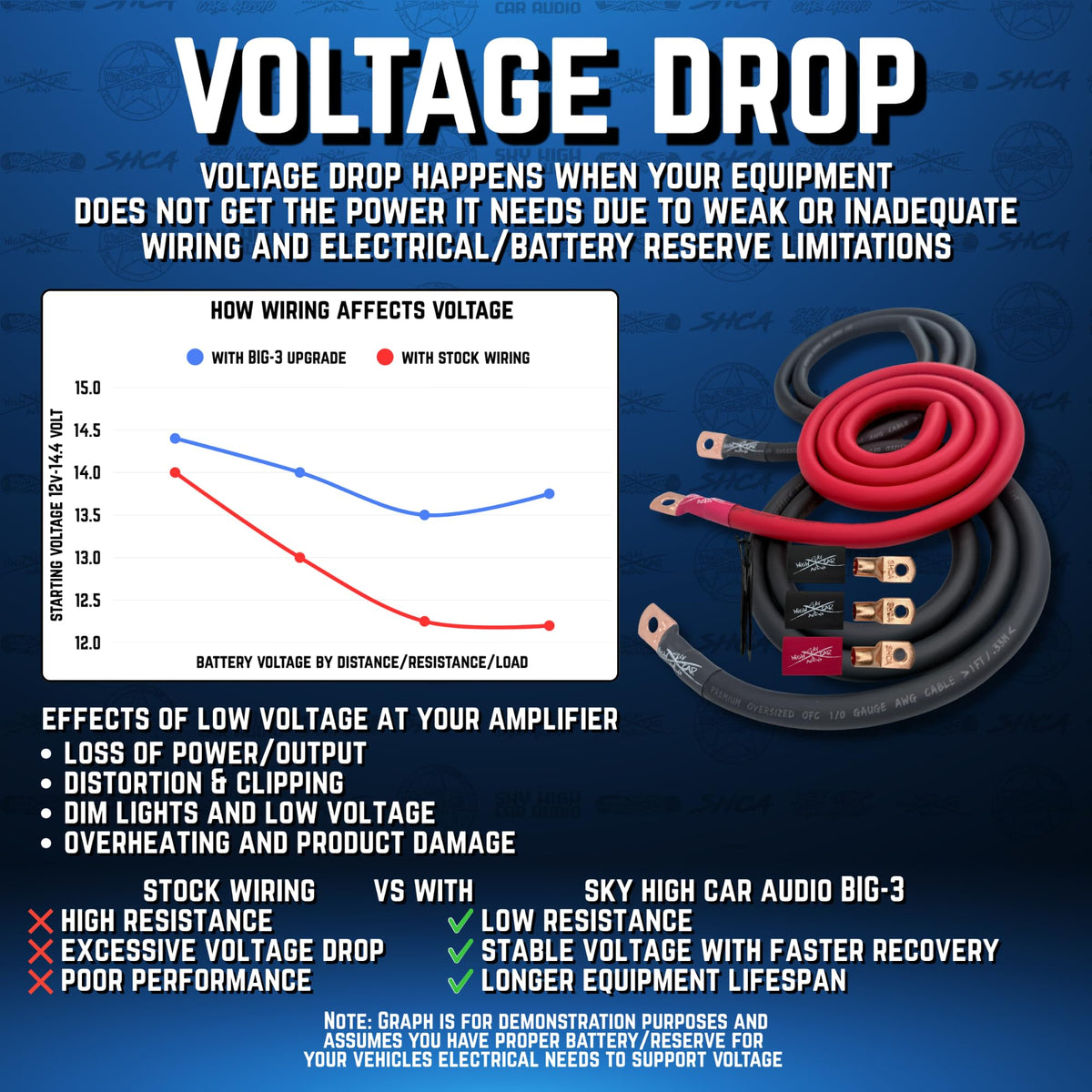 Oversized 1/0 Gauge AWG Electrical Wiring Kit V7173